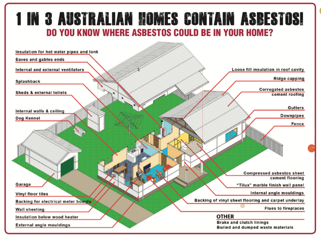 Asbestos in the home 1024x759 1